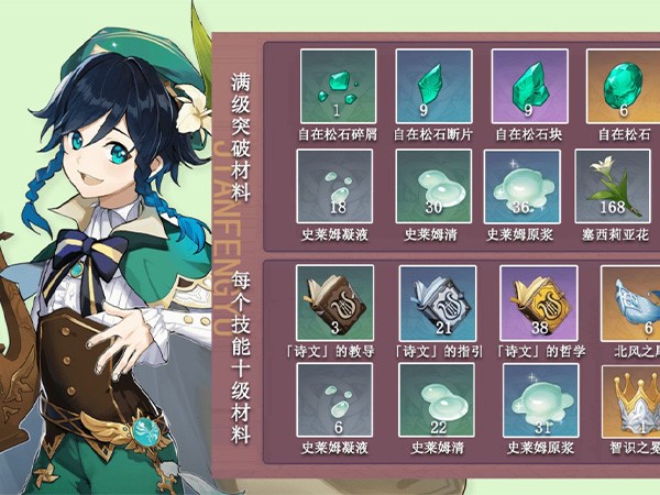 溫迪等級突破需要塞西莉亞花