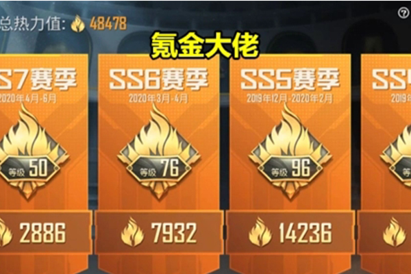 和平精英s23賽季五指靈敏度