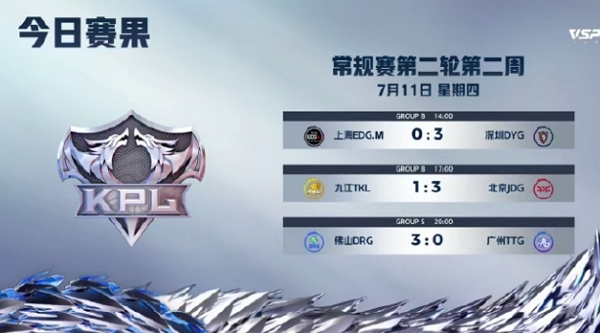 2024王者榮耀kpl夏季賽day22誰贏了