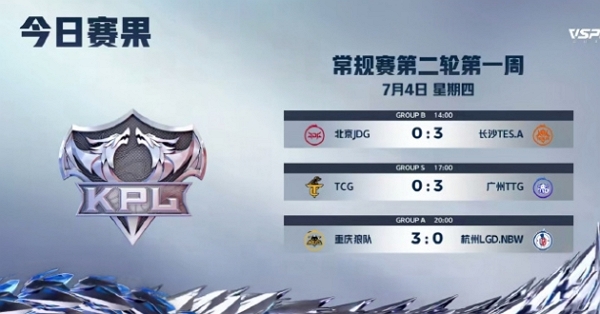 2024王者榮耀kpl夏季賽day17誰贏了