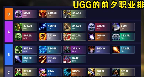 魔獸世界國服攻略大全