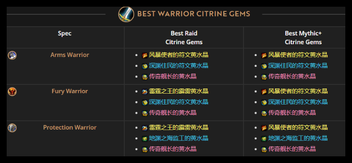 魔獸世界武器戰喀耳刻的指環水晶怎么搭配