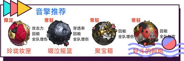 《絕區零》耀嘉音怎么培養耀嘉音音擎驅動盤本隊2