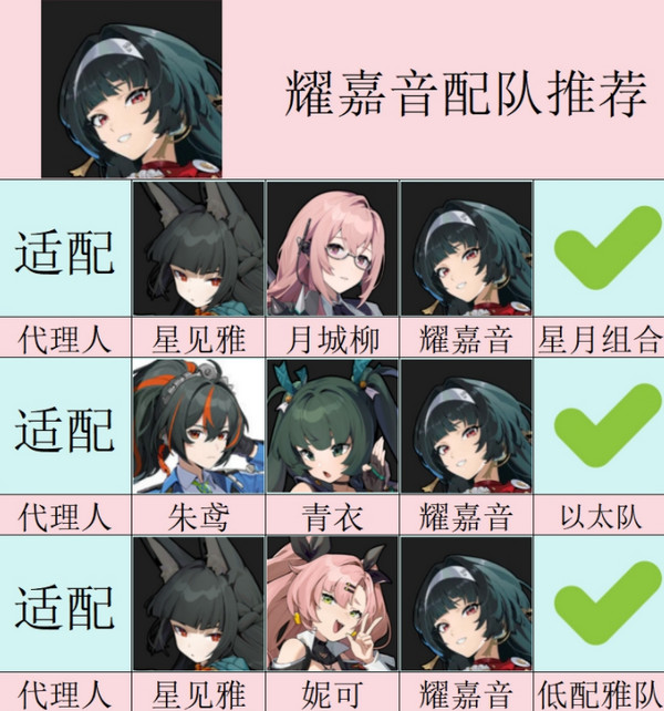 《絕區零》耀嘉音怎么培養耀嘉音音擎驅動盤本隊4